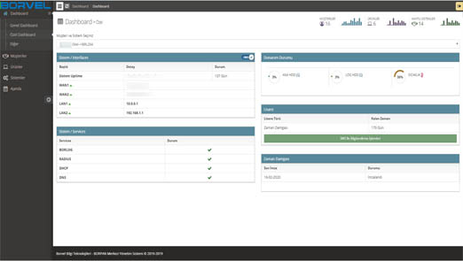 Borvel Firewall Cloud Panel